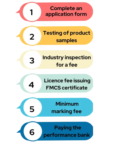 FMCS Certification Process