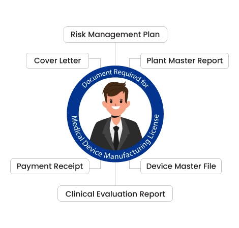 Documents Required For Medical Device Manufacturing License