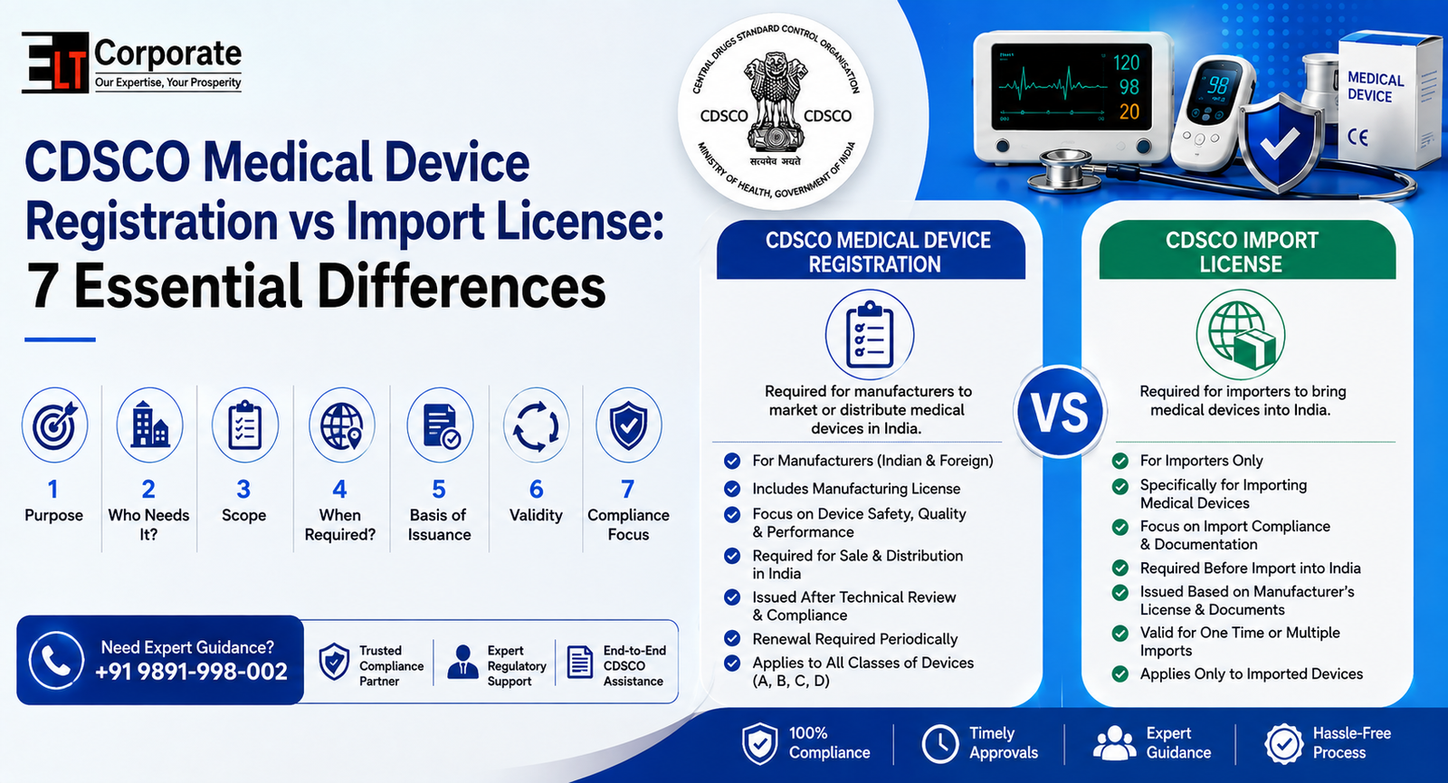 CDSCO Medical Device Registration vs Import License in India